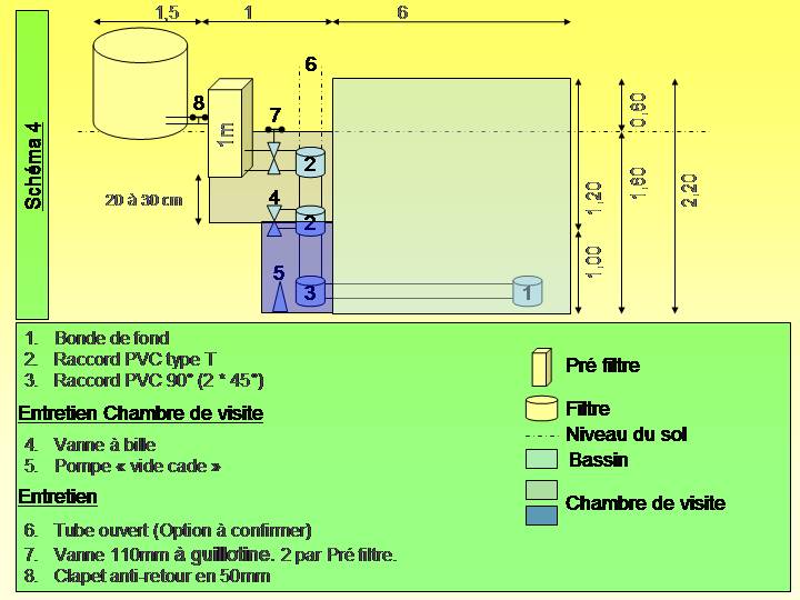 La construction du bassin à koï de JFR - introduction 4